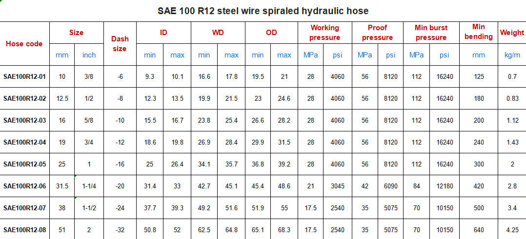 SAE 100 R12 1/4 inch 3/4 inch hút thép dây dệt ống ống thủy lực