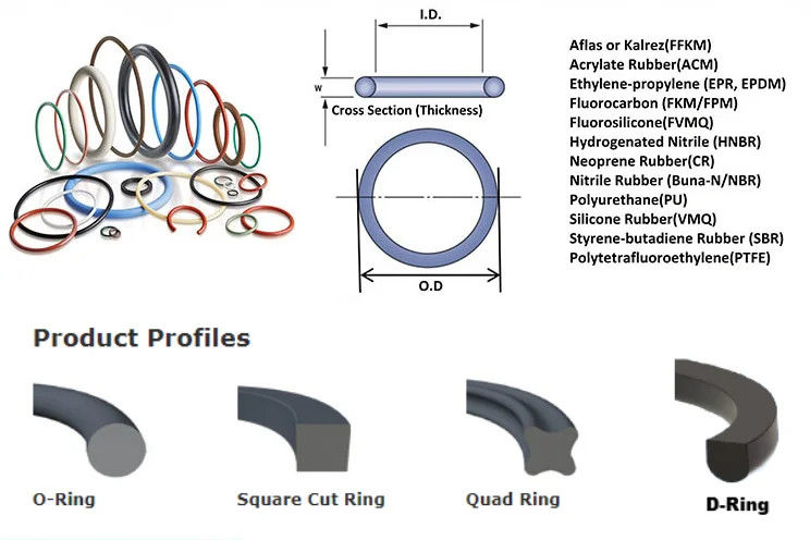 EPDM Goma Seal / HNBR NBR 70 O Ring O Ring Seal Dễ lắp đặt
